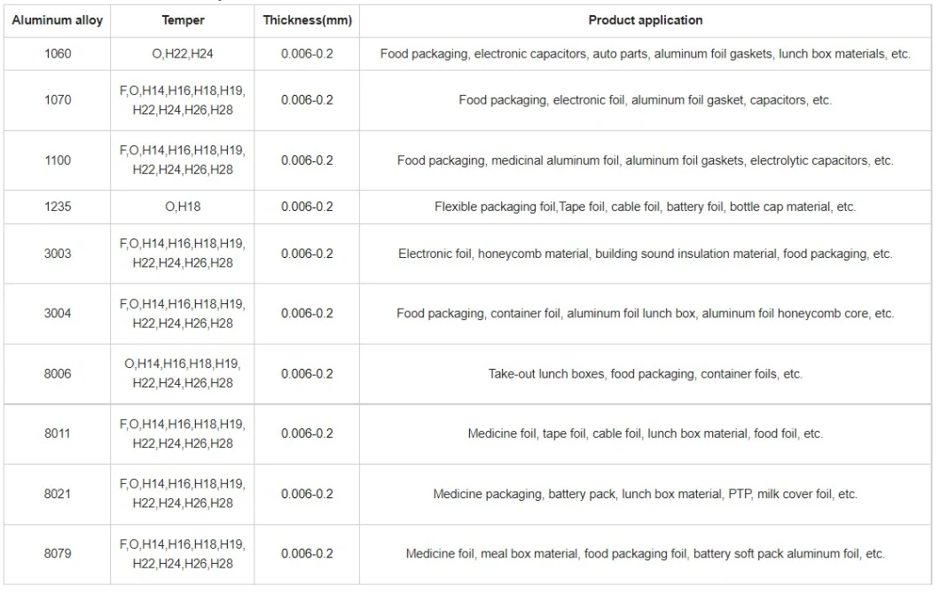 Factory Hot Sale 0.008mm-0.2mm Aluminum Foil 8011/8021/3003/1235/8079 O for Food/Pharmaceutical/Kitchen/Household/Container/Flexible/Packaging Alufoil