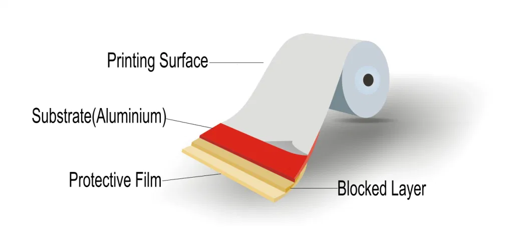 4 Layers Printed Aluminum Foil for Sealant Packaging